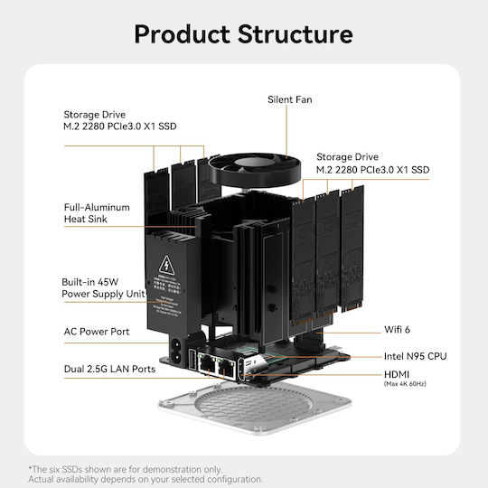 Beelink PC/NAS Mini (N-Series N95/12GB DDR4/1TB SSD/W11 Home)