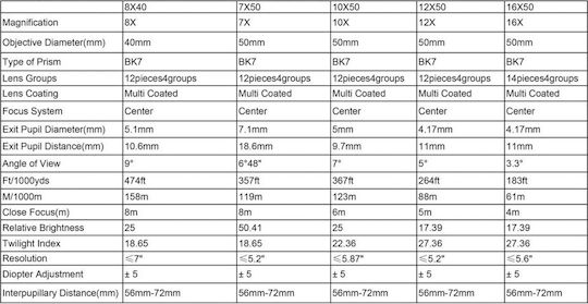 Falcon Binocluri Optics 12x50 Culoare