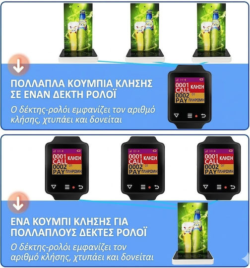 Wireless Focus Alert System