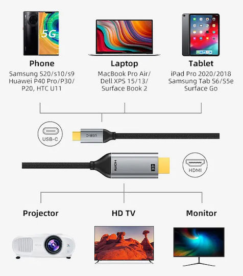 Cabletime Braided Video Cable USB-C Male - HDMI Male Black 1.8m CT-PU31-CMHD3