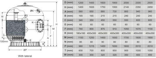 Αμμόφιλτρο Πισίνας Bobbin Wound Commercial Ø2000