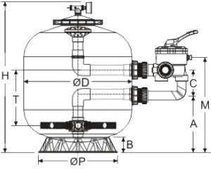 Φίλτρο Πισίνας Bobbin Wound Residential Series Ø635