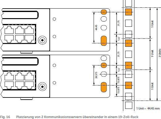 Αξεσουάρ Τηλεφώνου Mitel Smbc/a415 Rack Mount Kit