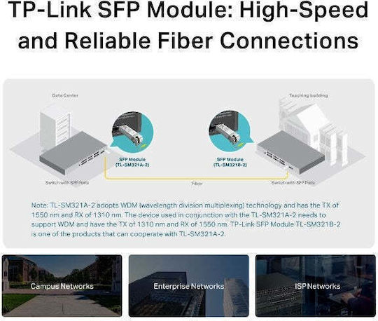 TP-LINK Transceiver 1τμχ TL-SM321A-2