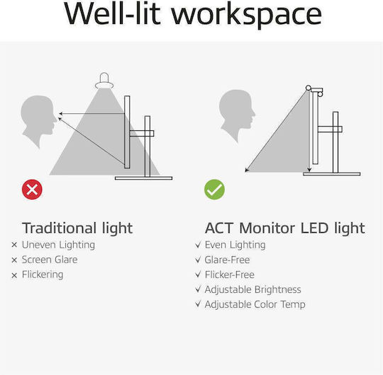 Led Лампа Act Ac8055 Преносима 4 Нива На Яркост 3000~6500k Черна