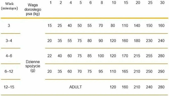Calibra 12kg Dry Food for Small & Medium Breed Dogs with Lamb