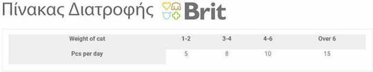 Brit Cat Mini Treats for Adult Cats 50gr