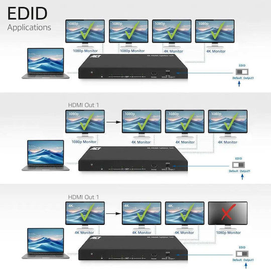 HDMI Сплитер ACT AC7832 От 1x HDMI F Към 4x HDMI F До 4K 3840x2160@50Hz Резолюция