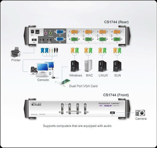 Aten Kvmp KVM & Data Switch