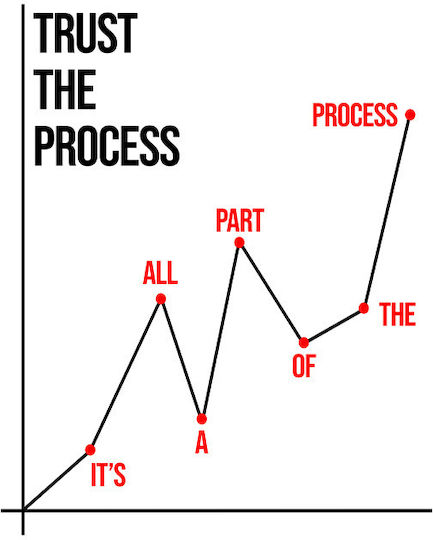 Trust The Process