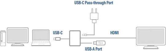 Act USB-C към HDMI 4K Адаптер