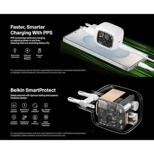 Belkin Charger Without Cable GaN with 2 USB-C Ports 67W Power Delivery Whites (BoostCharge Pro)
