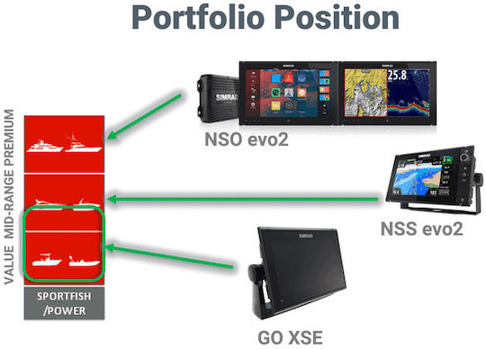 Simrad GPS / Βυθόμετρο / Ραντάρ GO9 XSE Multifunction Display & DownScan Transducer 9" 480 x 800