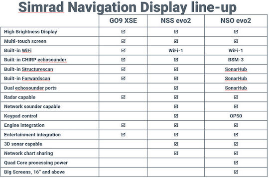 Simrad GPS / Βυθόμετρο / Ραντάρ GO9 XSE Multifunction Display & DownScan Transducer 9" 480 x 800