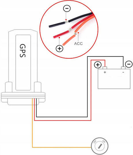 Zola Cos GPS Tracker GPRS / GSM pentru Mașini / Motociclete