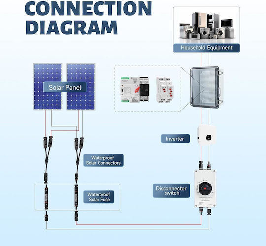 Set 2 Siguranțe MC4 10A 1000V DC Legături Siguranță Solare Panouri Fotovoltaice Onuvio