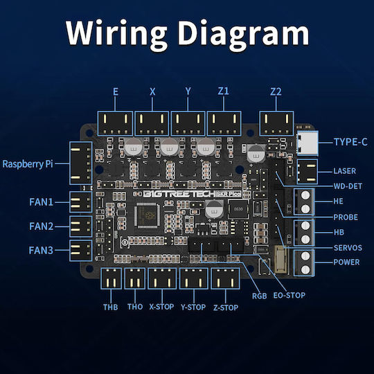 Bigtreetech Skr Pico V1.0 Motherboard 3d Printer Controller Voron V0 Mcu Rp2040 Arm Cortex-m0+ Integrated Tmc2209 Uart Driver 24v Improved Heatsink 4-layer Pcb Type-c Interface High-performance Upgrade 3d Printers