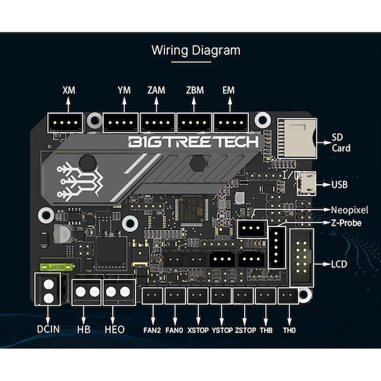 Bigtreetech Skr Mini E3 V3.0 Motherboard Integriertes Tmc2209 Uart Silent Stm32g0b1 Kompatibel mit Ender 3 3 Pro 3 V2 3D-Drucker Steuerung