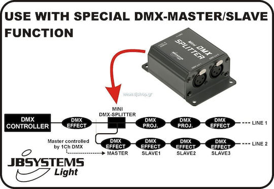 Jb Systems Mini Splitter DMX pentru Consolă de Iluminat / 1 Intrare XLR