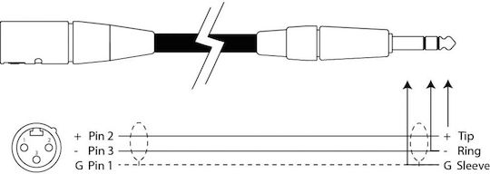 Power Dynamics XLR Cable XLR Male-6.3mm Male Black 1.5m 177.075