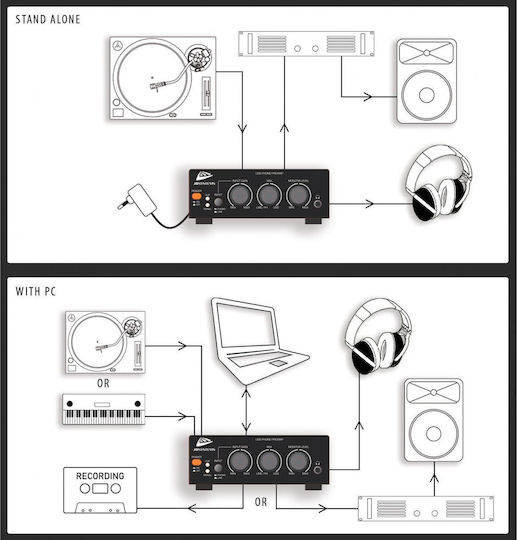Jb Systems DJSCA451