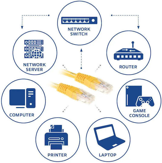 Act Network Patch Cable Cat.6 U Utp 5m Yellow Bulk