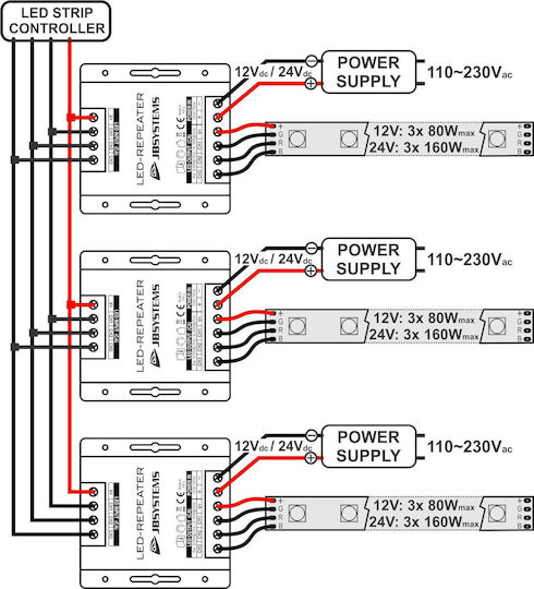 Jb Systems LED Repeater Booster