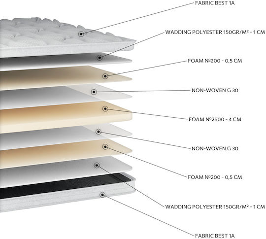 Orion Strom Ανώστρωμα Best Hypersoft King Size Foam 180x200εκ.