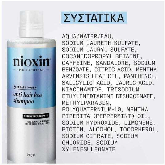 Nioxin Anti-hair Loss Sampon împotriva căderii părului 240ml