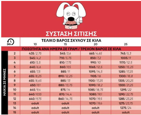 Lucky Jim Υγρή Τροφή για Κουτάβια με Βοδινό, Μοσχάρι, Σολομό, Κρέας, Πατσά, Συκώτι και Καρότο 6x400gr