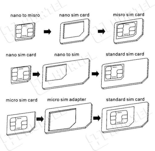 Hurtel Adaptor SIM în culoarea Alb