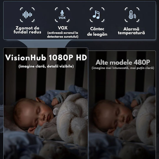 Monitor pentru bebeluși fără fir cu WiFi 5" Monitor pentru bebeluși fără fir cu WiFi 5"