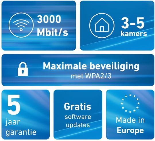 AVM Fritz! Mesh WiFi Extender Dual Band (2.4 & 5GHz) 3000Mbps