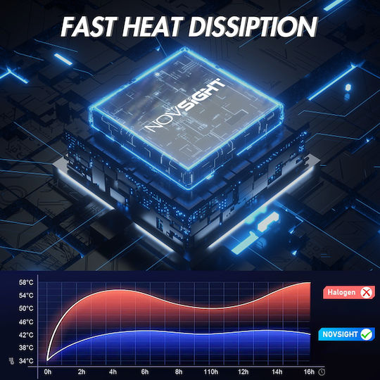 NovSight Крушки за автомобил T10 / DRL / W5W Canbus LED Оранжеви 12V 5W 2бр