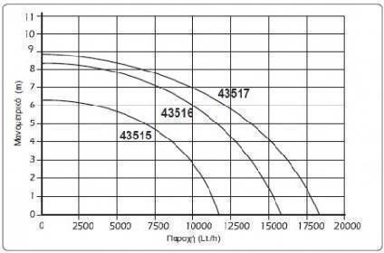Kraft Mc 750e Single-phase Water Pump 750W 43516