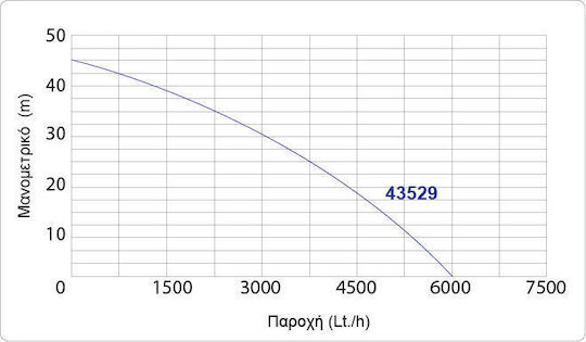 Kraft Single-phase Pump Well 1.33hp Automatic Operation 43529