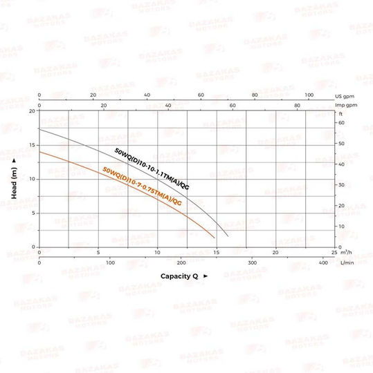 Leo Group 50WQD10-7-0.75TM Single-phase Pump Waste Water / Sewage 1hp 04250