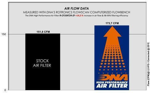 Cf Moto Zforce 950 Sport Cf1000us-a 20-22 Dna Въздушен Филтър R-cf10at24-zf