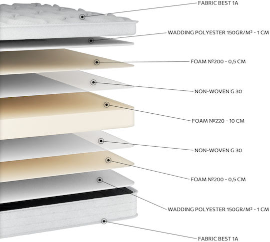Orion Strom Best Полуединично Матрак 130x200x12см