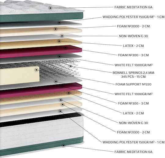 Orion Strom Extra Plus Μονό Ορθοπεδικό Στρώμα Latex 90x200x29cm με Ελατήρια