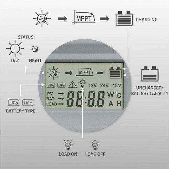 Qoltec Регулатор на Зареждане MPPT 60A