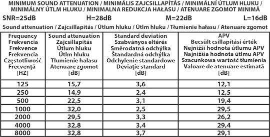 Otoaspide cu Bandă