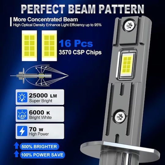 Σετ Λάμπες Led Μίνι H3 Plug Play 1224v Φώτα 70w