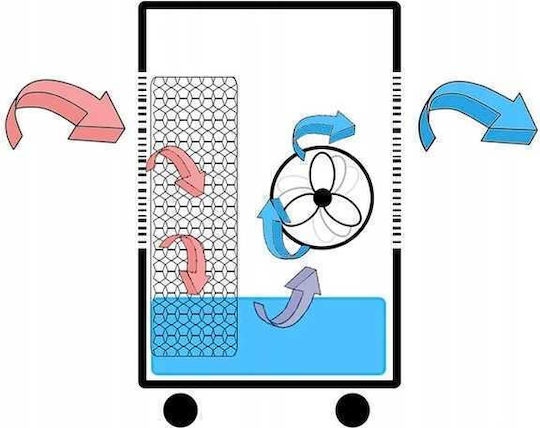Ravanson Air Cooler με Τηλεχειριστήριο