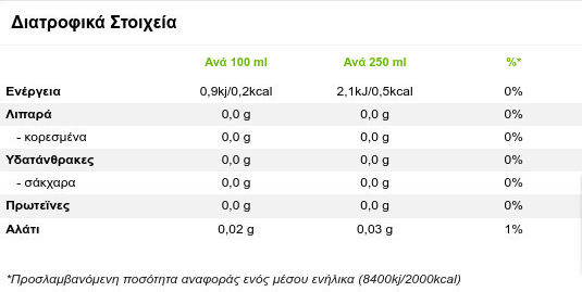 Coca-Cola Zero Cola Χωρίς Ζάχαρη