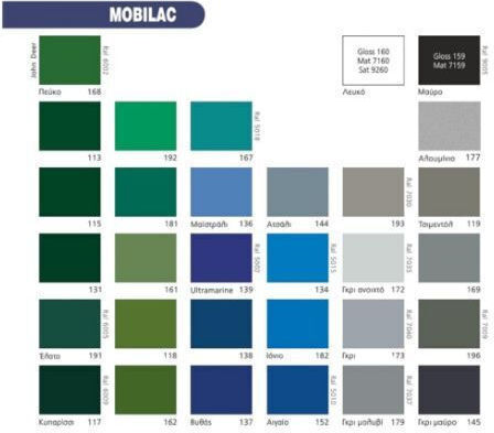 CHrotech Varnish Colour Solvent Mobilac 5lt White Shiny