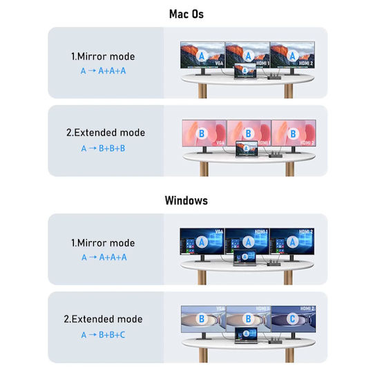Lemorele TC100 USB-C Docking Station με HDMI 4K PD Ethernet και σύνδεση 2 Οθονών Μαύρο