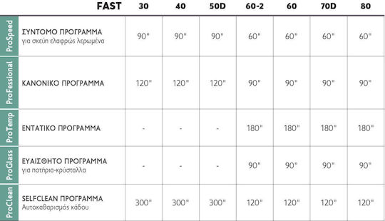 Elettrobar Електрическа съдомиялна машина за чинии и чаши Fast 60 Трифазен Ш57.5xД60.5xВ82см с кошница 500x500мм