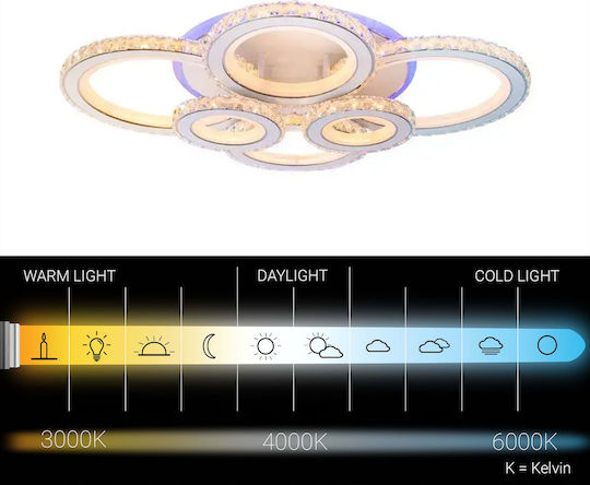 Alista Home Πλαφονιέρα Οροφής Λευκή με Ενσωματωμένο LED και Κρύσταλλα και Τηλεχειριστήριο