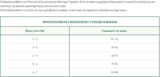 Oasy Hrană Uscată pentru Pisici Adulte Sterilizate cu Sistem Urinar Sensibil cu Curcan / Carne / Pui 1.5kg